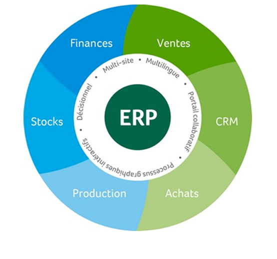 Diagramme ERP